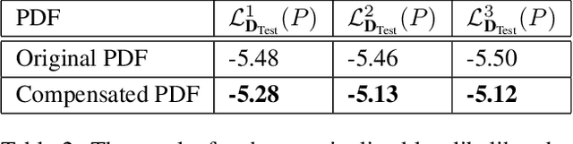 Figure 4 for Analyzing the Variety Loss in the Context of Probabilistic Trajectory Prediction