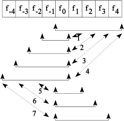 Figure 1 for Speech segmentation using multilevel hybrid filters