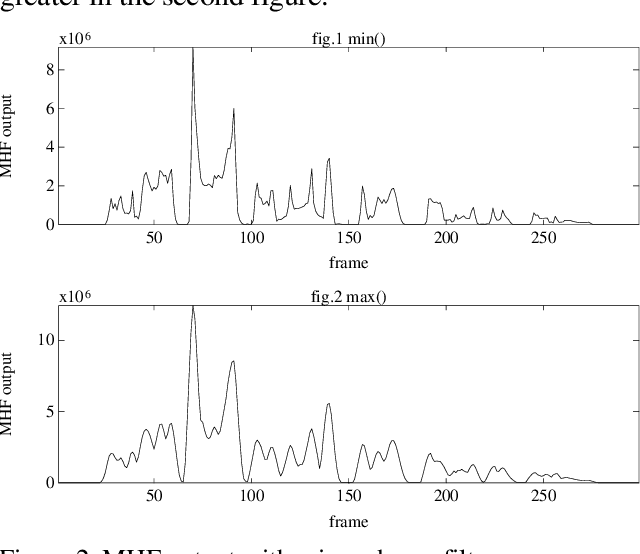 Figure 2 for Speech segmentation using multilevel hybrid filters