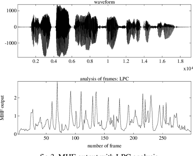 Figure 3 for Speech segmentation using multilevel hybrid filters
