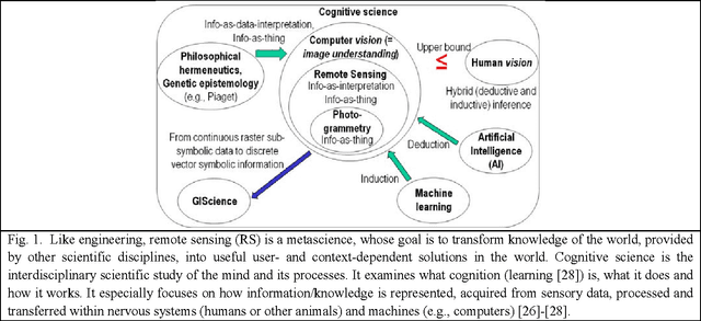 Figure 1 for Automated Linear-Time Detection and Quality Assessment of Superpixels in Uncalibrated True- or False-Color RGB Images