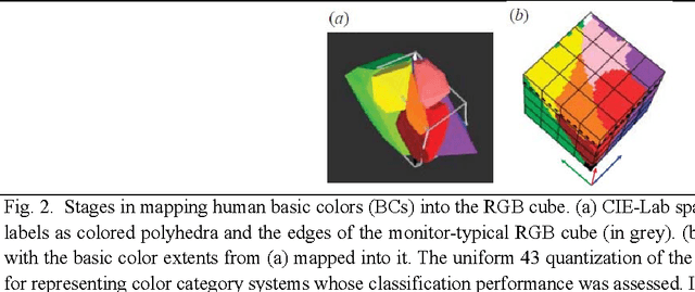 Figure 2 for Automated Linear-Time Detection and Quality Assessment of Superpixels in Uncalibrated True- or False-Color RGB Images