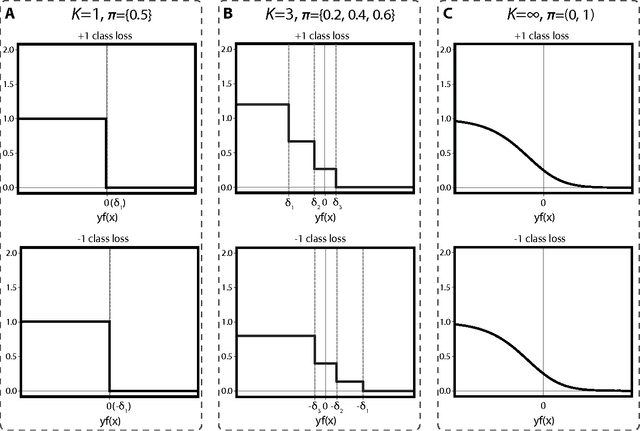 Figure 3 for Large-Margin Classification with Multiple Decision Rules