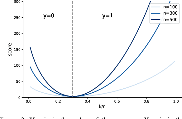 Figure 3 for SizeNet: Weakly Supervised Learning of Visual Size and Fit in Fashion Images