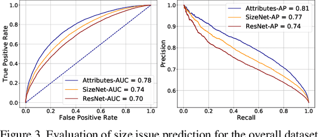 Figure 4 for SizeNet: Weakly Supervised Learning of Visual Size and Fit in Fashion Images