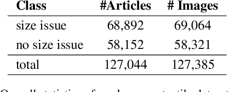 Figure 2 for SizeNet: Weakly Supervised Learning of Visual Size and Fit in Fashion Images
