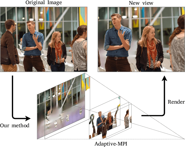 Figure 1 for Adaptive Multiplane Image Generation from a Single Internet Picture