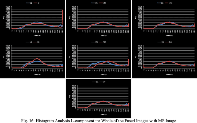 Figure 4 for Spatial And Spectral Quality Evaluation Based On Edges Regions Of Satellite Image Fusion
