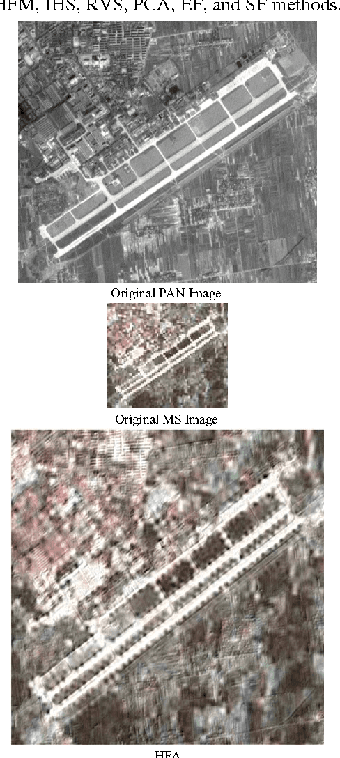 Figure 1 for Spatial And Spectral Quality Evaluation Based On Edges Regions Of Satellite Image Fusion