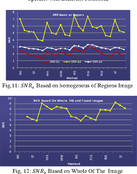 Figure 3 for Spatial And Spectral Quality Evaluation Based On Edges Regions Of Satellite Image Fusion