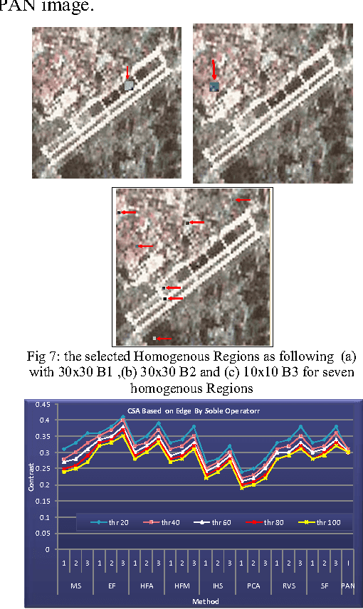 Figure 2 for Spatial And Spectral Quality Evaluation Based On Edges Regions Of Satellite Image Fusion