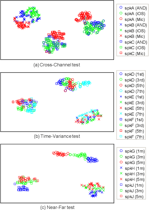 Figure 1 for A Principle Solution for Enroll-Test Mismatch in Speaker Recognition