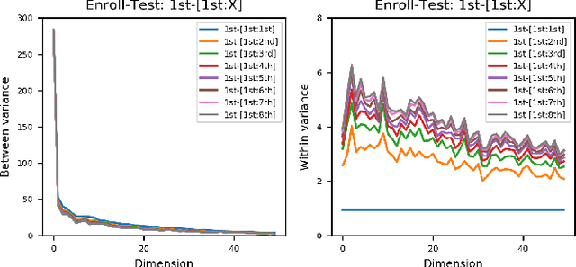 Figure 3 for A Principle Solution for Enroll-Test Mismatch in Speaker Recognition