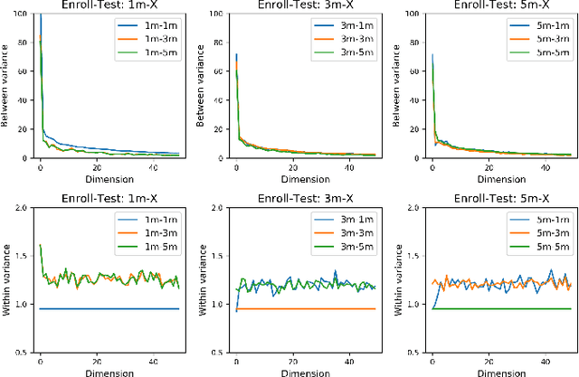 Figure 4 for A Principle Solution for Enroll-Test Mismatch in Speaker Recognition