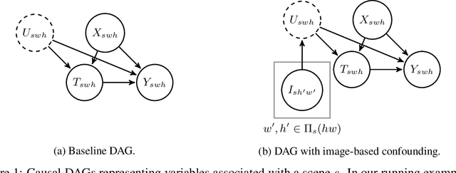 Figure 1 for Estimating Causal Effects Under Image Confounding Bias with an Application to Poverty in Africa