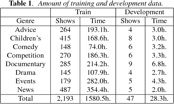 Figure 1 for The 2015 Sheffield System for Transcription of Multi-Genre Broadcast Media