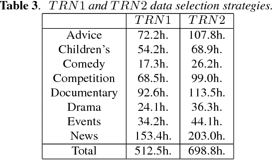 Figure 4 for The 2015 Sheffield System for Transcription of Multi-Genre Broadcast Media
