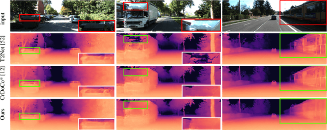 Figure 4 for Self-Supervised Learning of Domain Invariant Features for Depth Estimation