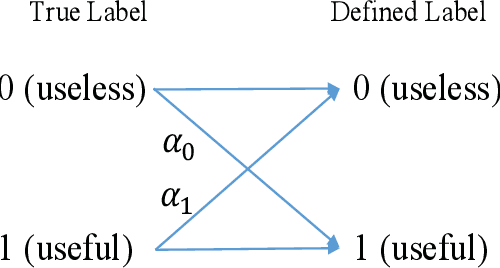 Figure 1 for Accelerating Generalized Benders Decomposition for Wireless Resource Allocation