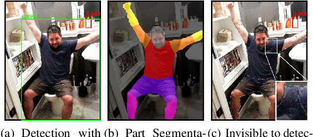 Figure 1 for Adversarial Semantic Contour for Object Detection