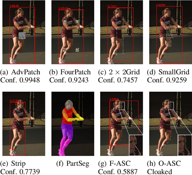 Figure 3 for Adversarial Semantic Contour for Object Detection