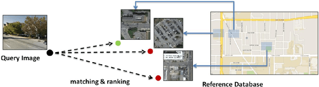 Figure 1 for Localizing and Orienting Street Views Using Overhead Imagery