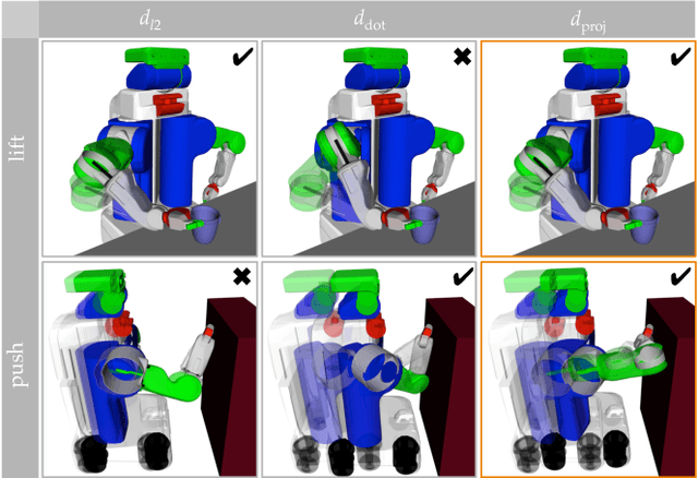 Figure 4 for Expressing Robot Incapability