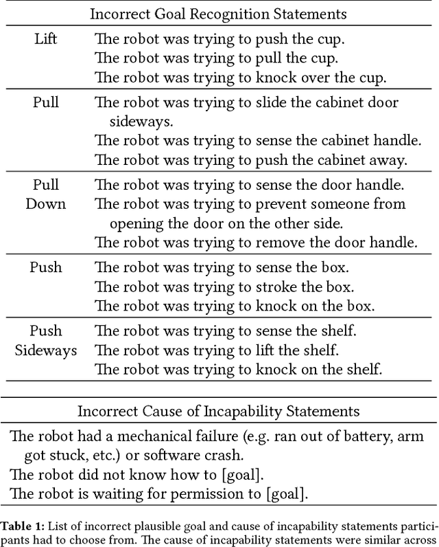 Figure 2 for Expressing Robot Incapability