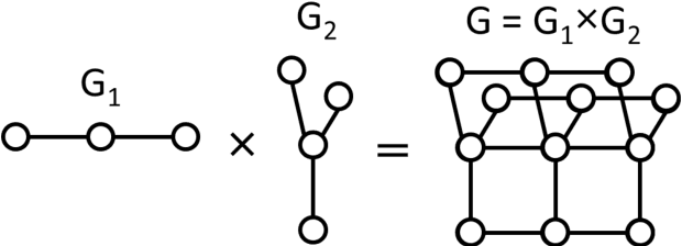 Figure 1 for Data complexity measured by principal graphs