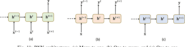 Figure 3 for A Comprehensive Survey on Radio Frequency (RF) Fingerprinting: Traditional Approaches, Deep Learning, and Open Challenges