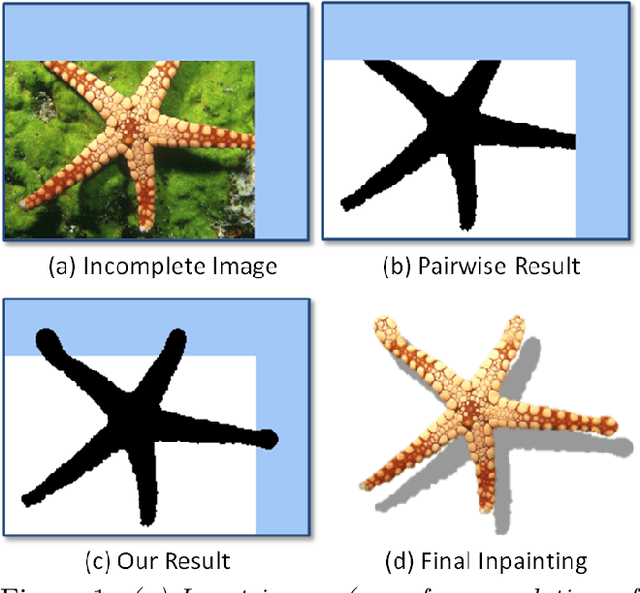 Figure 1 for Curvature Prior for MRF-based Segmentation and Shape Inpainting