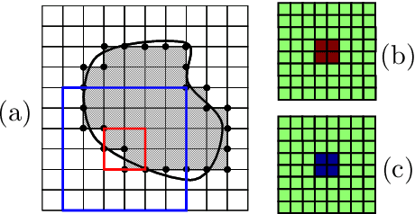 Figure 3 for Curvature Prior for MRF-based Segmentation and Shape Inpainting