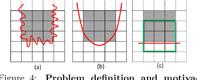 Figure 4 for Curvature Prior for MRF-based Segmentation and Shape Inpainting