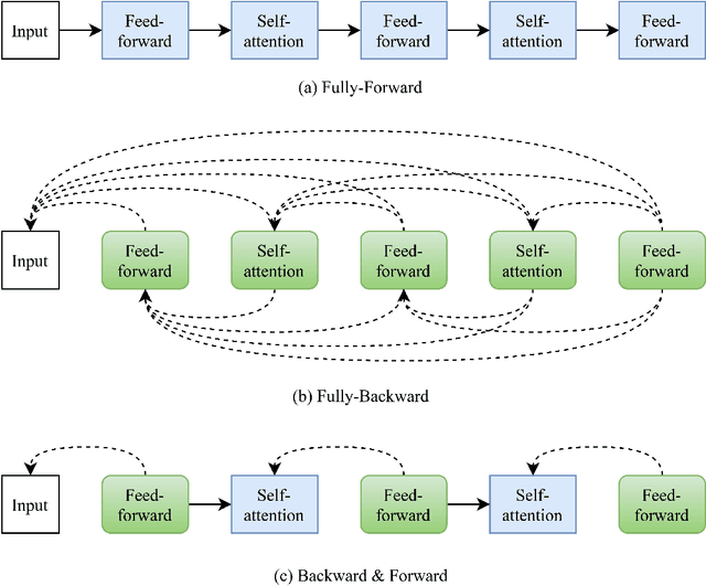 Figure 2 for Robustness Verification for Transformers