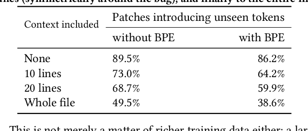 Figure 1 for Patching as Translation: the Data and the Metaphor