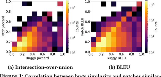 Figure 2 for Patching as Translation: the Data and the Metaphor