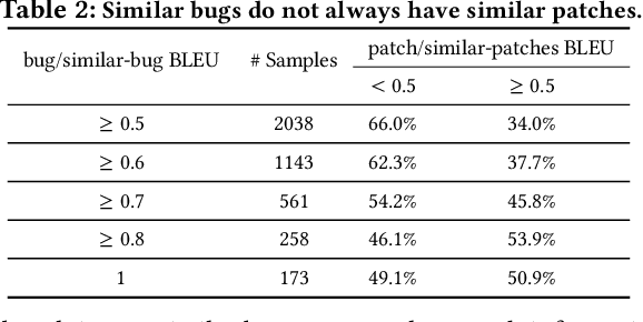 Figure 3 for Patching as Translation: the Data and the Metaphor