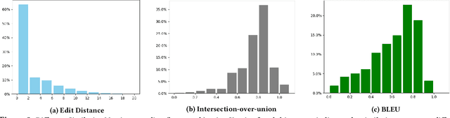 Figure 4 for Patching as Translation: the Data and the Metaphor