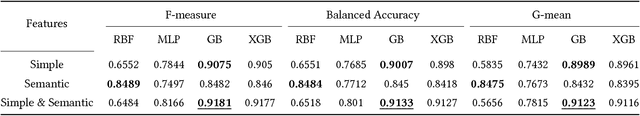 Figure 4 for Web Robot Detection in Academic Publishing