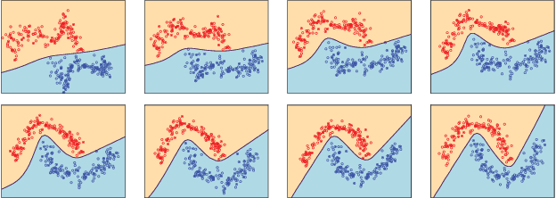 Figure 1 for Being Friends Instead of Adversaries: Deep Networks Learn from Data Simplified by Other Networks