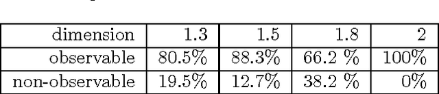 Figure 4 for Grammatical Evolution with Restarts for Fast Fractal Generation