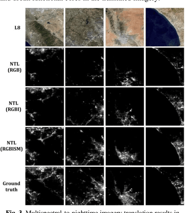 Figure 4 for Translating multispectral imagery to nighttime imagery via conditional generative adversarial networks