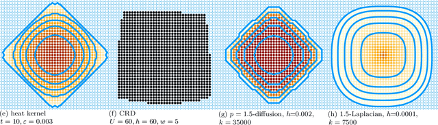 Figure 3 for Strongly local p-norm-cut algorithms for semi-supervised learning and local graph clustering