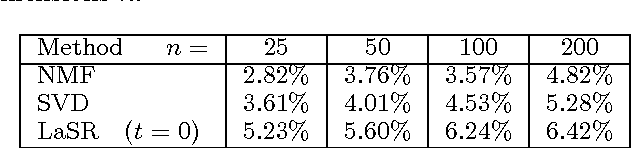 Figure 2 for Latent Structured Ranking