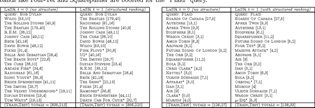 Figure 3 for Latent Structured Ranking