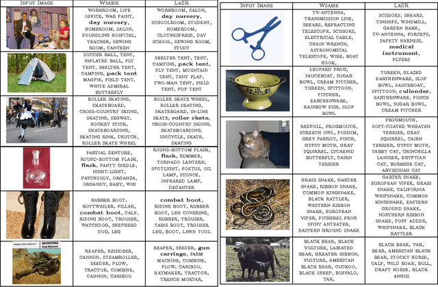 Figure 4 for Latent Structured Ranking