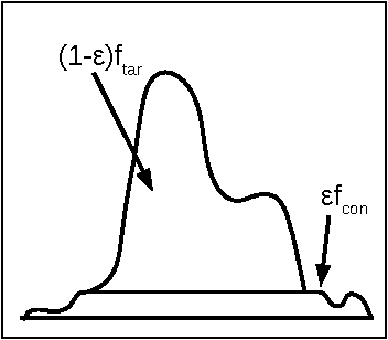 Figure 1 for Robust Kernel Density Estimation by Scaling and Projection in Hilbert Space