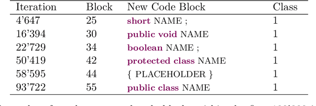 Figure 1 for Automatic Programming Through Combinatorial Evolution