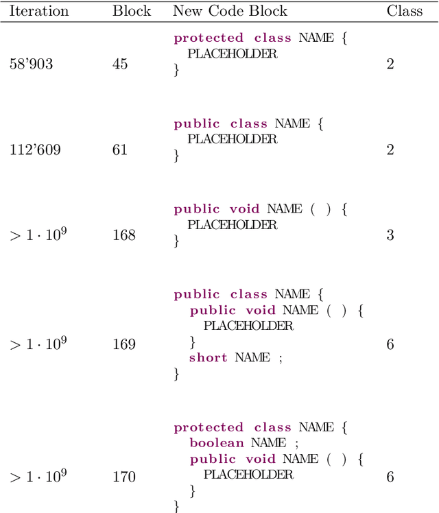 Figure 3 for Automatic Programming Through Combinatorial Evolution