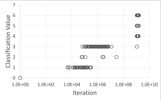 Figure 2 for Automatic Programming Through Combinatorial Evolution